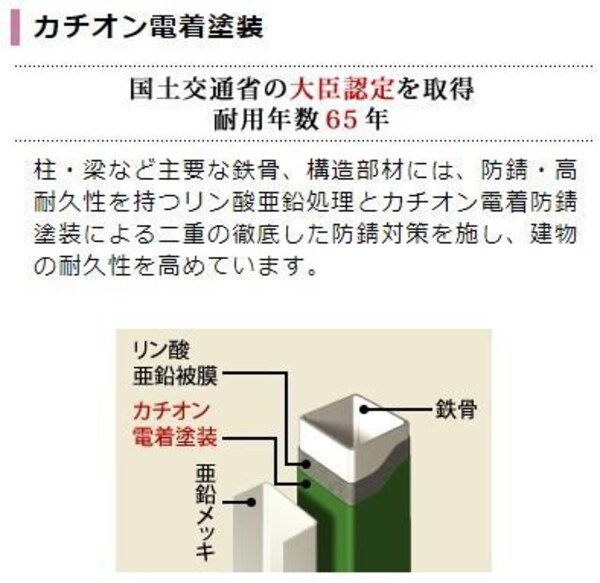 その他(設備（イメージ）)