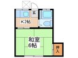 めじろ荘の間取図