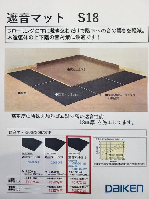 物件内観写真16　(内観写真)