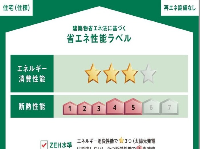 物件外観写真3　(その他)