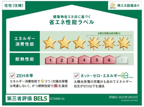 省エネ性能ラベル