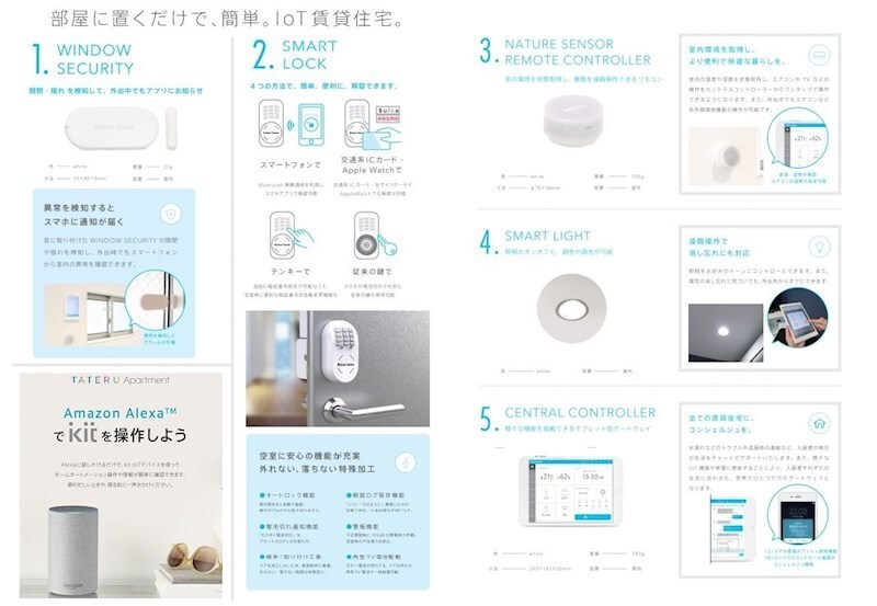 物件内観写真30　(ＩｏＴ設備等充実)