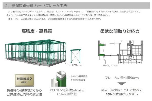 その他(共有部分（イメージ）)