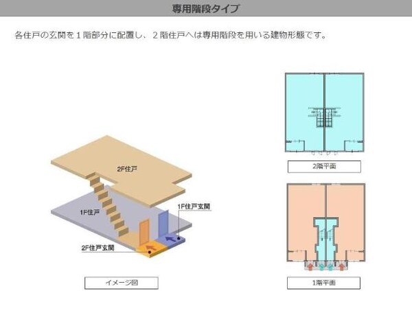 その他(共有部分（イメージ）)