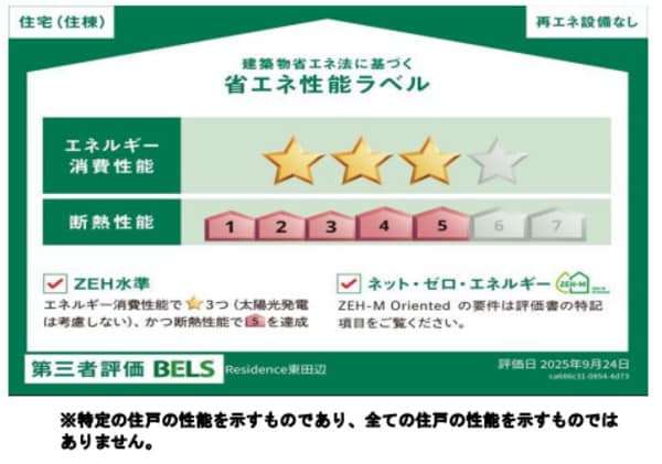 省エネ性能ラベル