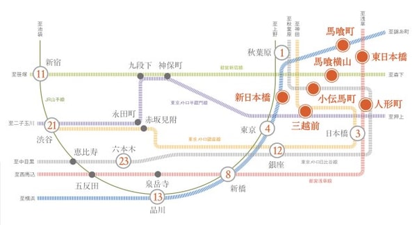 建物設備