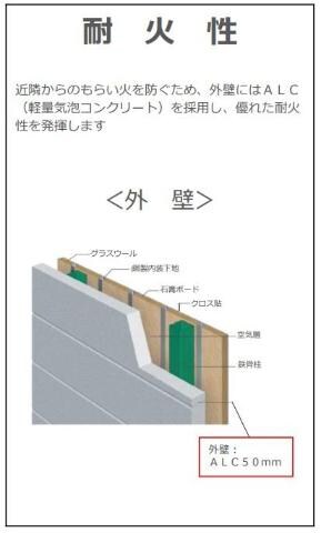 物件内観写真21　(その他（イメージ）)