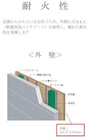 物件内観写真12　(その他（イメージ）)