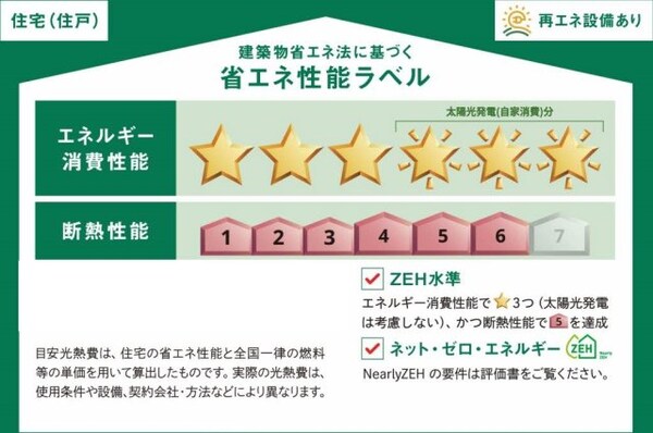 省エネ性能ラベル