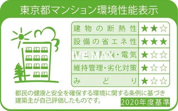 省エネ性能ラベル