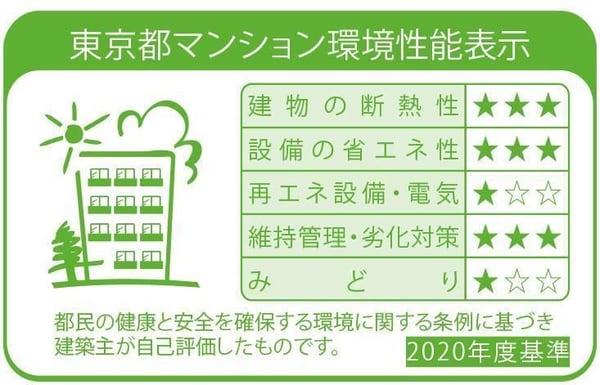 省エネ性能ラベル