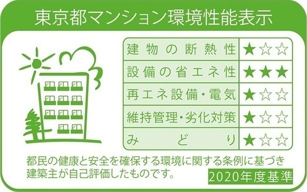 省エネ性能ラベル