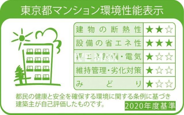 省エネ性能ラベル