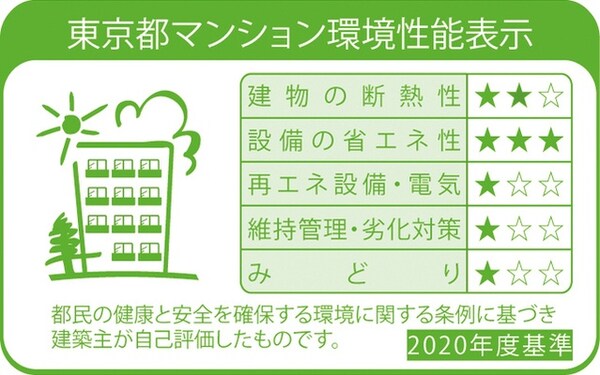 省エネ性能ラベル