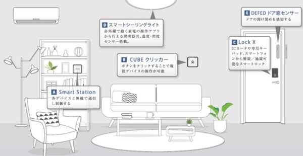 建物設備