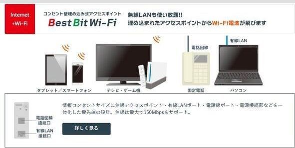 内観写真