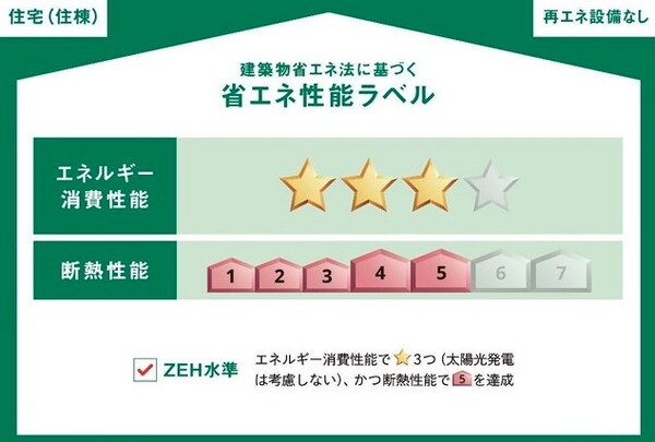 省エネ性能ラベル