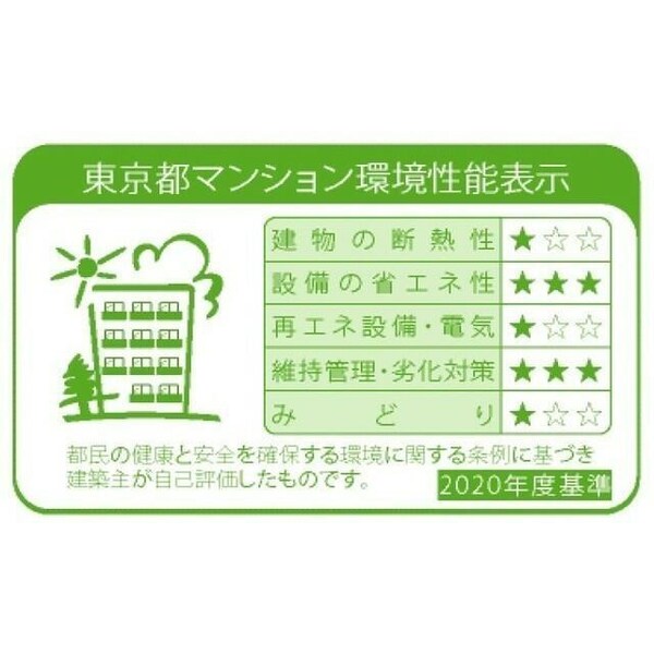 省エネ性能ラベル