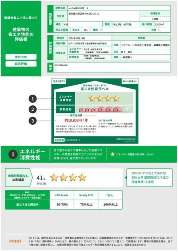 省エネ性能ラベル
