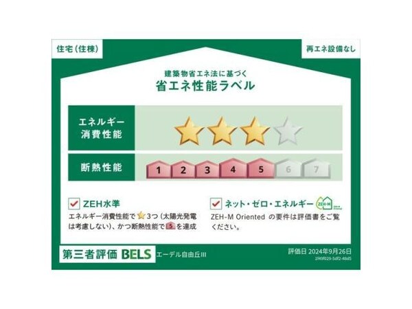 省エネ性能ラベル
