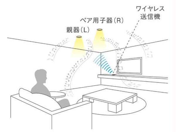 リビングダイニング(リビングはスピーカー付ダウンライト仕様！)