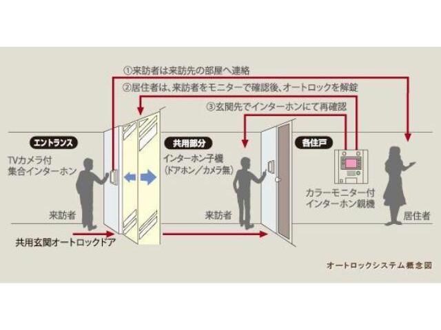 物件内観写真21　