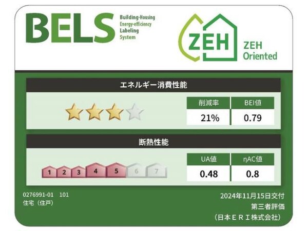 省エネ性能ラベル