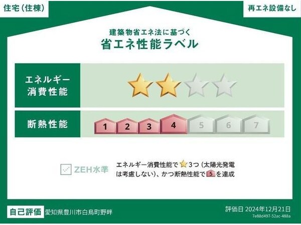 省エネ性能ラベル