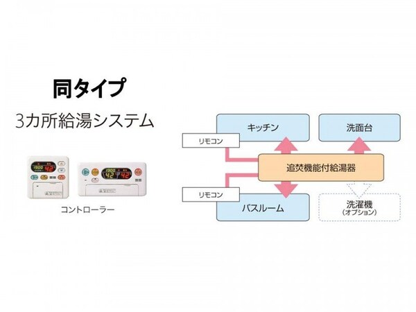 バス／シャワールーム等