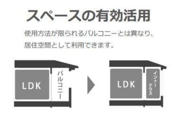 共用設備