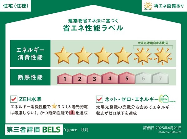 省エネ性能ラベル