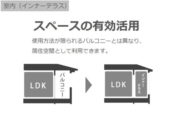 内装他(室内(イメージ))