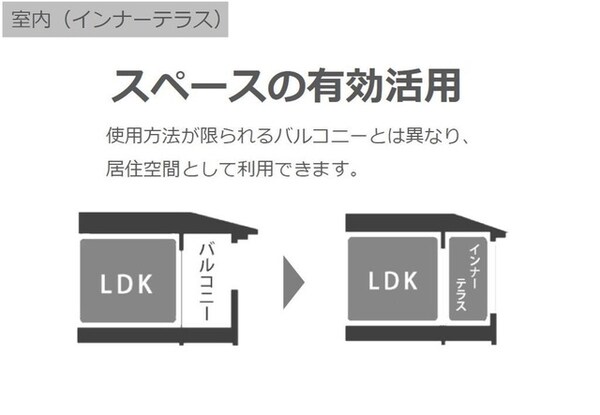 バルコニー(室内(イメージ))