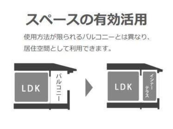 その他設備(イメージ)