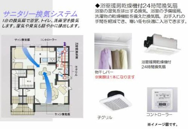 建物設備
