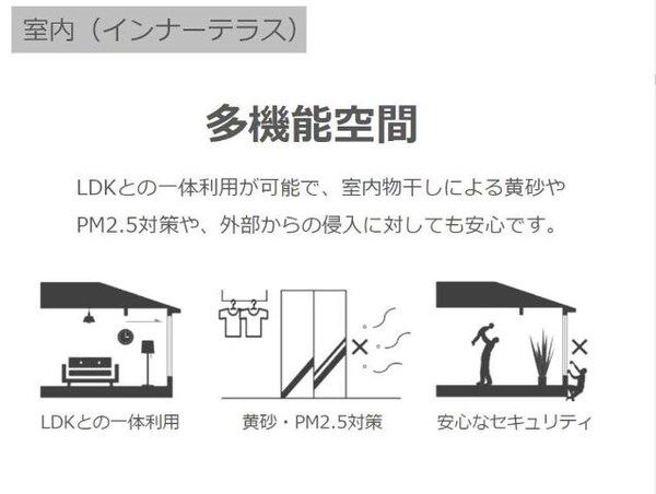 その他(インナーテラス（イメージ）)