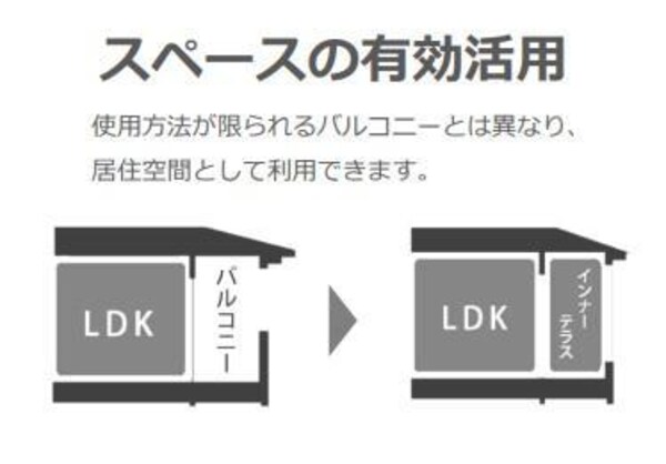 その他(ベランダ（イメージ）)