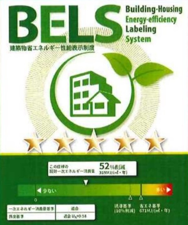 省エネ性能ラベル