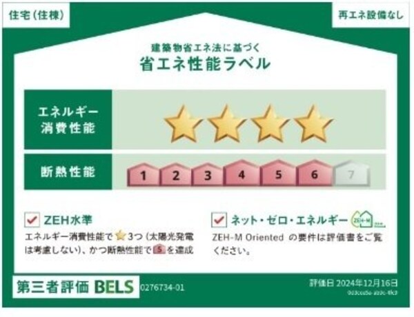 省エネ性能ラベル