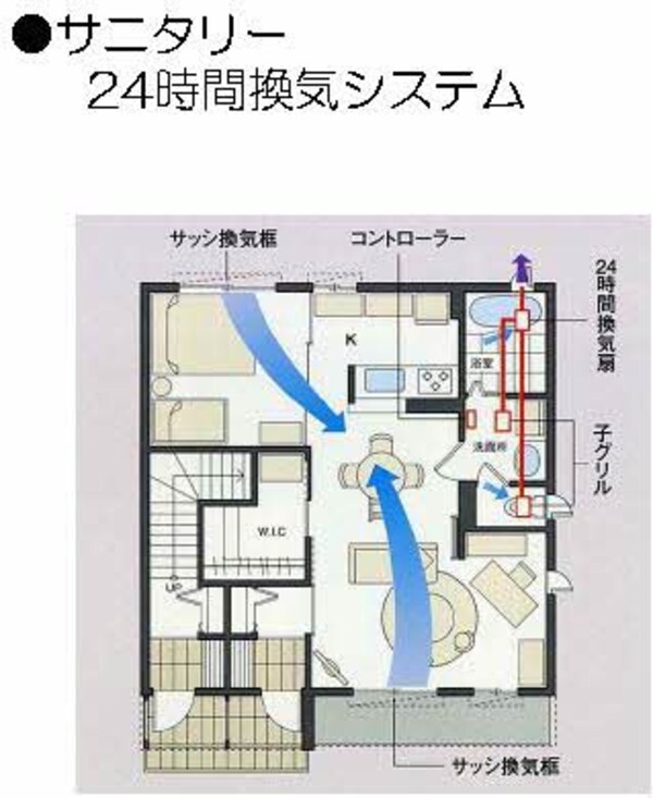 建物設備
