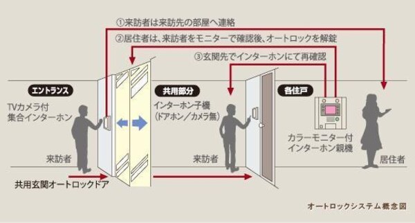 エントランス(イメージ)