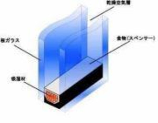 その他内観