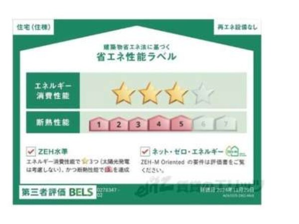 省エネ性能ラベル