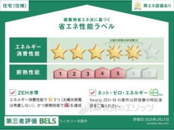 省エネ性能ラベル