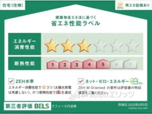 省エネ性能ラベル