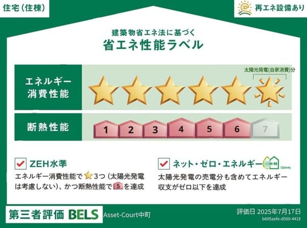 省エネ性能ラベル
