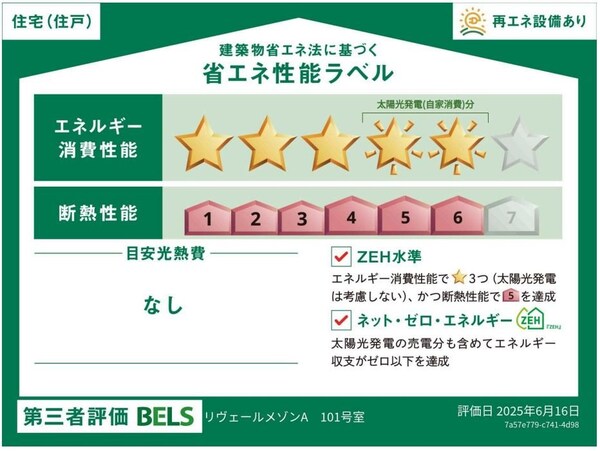 省エネ性能ラベル