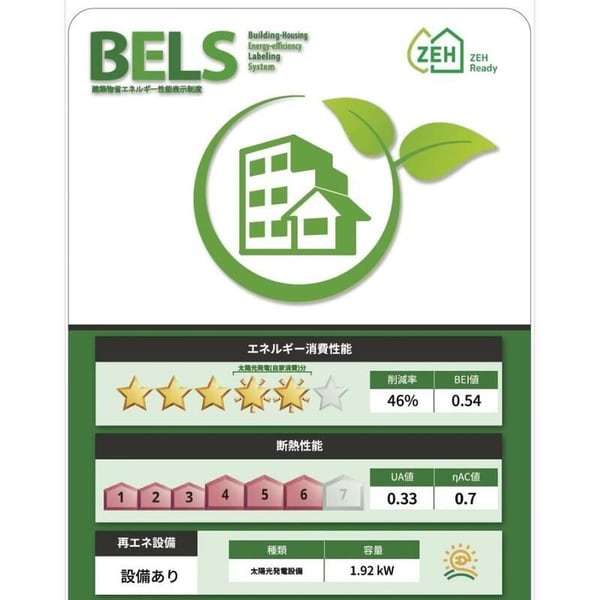 省エネ性能ラベル