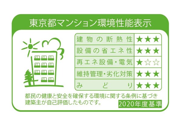 省エネ性能ラベル