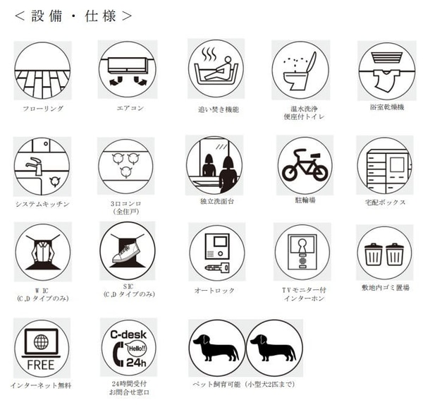 設備(間取図)